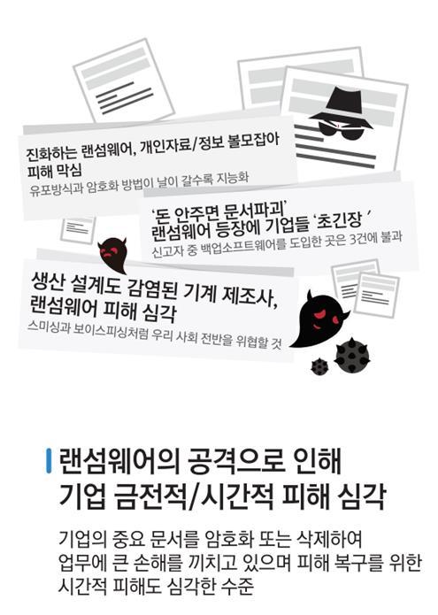 2. 에감염되면로컬하드디스크는물론,