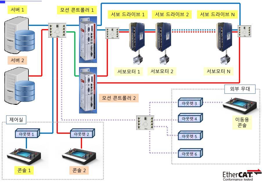 Ⅶ. 무대제어시스템 1.