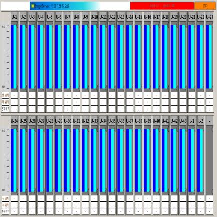 Ⅶ. 무대제어시스템 2.