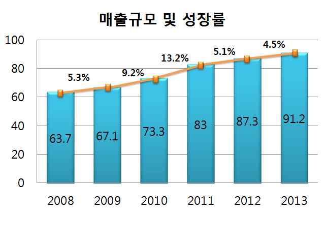 고부가가치콘텐츠