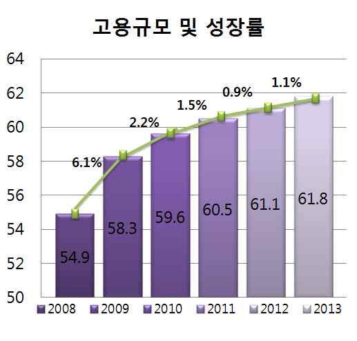 스포츠산업육성 -