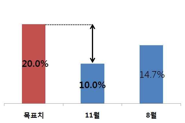 중점추진과제 생활 ᆞ