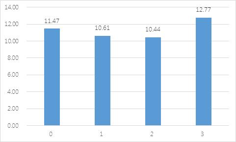 제 6 장중산층교육과세대간소득이동성 177 2) 사회 경제적기준중산층의교육투자행태분석이하에서는두번째중산층범주, 즉사회 경제적요인을고려한범주를기준으로학령기자녀를둔가구의교육투자특성을살펴보고자한다.