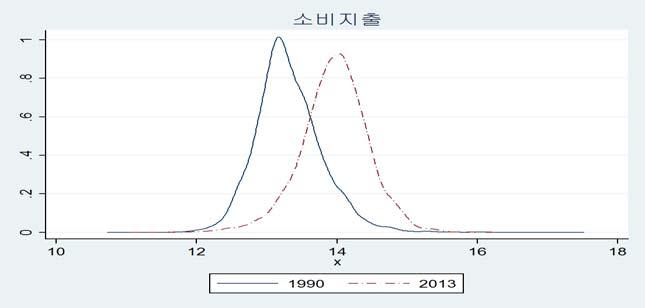 1 분위로의이동이중산층쇠퇴를이끌고있다.