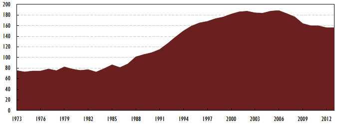4Bcm) 에달했던 2006 년까지계속증가했으나, 그후계속해서감소세를보이고있음. 전체생산량의 70% 가앨버타州에서생산되며, 셰일가스의생산량도점차증 가하고있음.