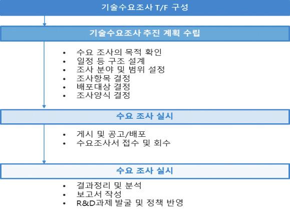 204 2016/17 경제발전경험공유사업