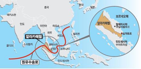 방위산업 남중국해 Issue 점검 2) 남중국해의중요성 중국의에너지안보 -