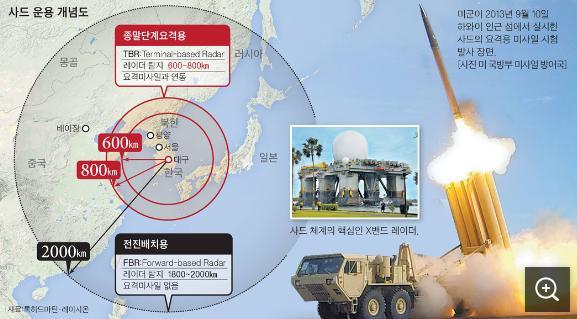 방위산업 한국형미사일방어체계는 THHAD 와병행운용 THAAD 는상층요격용미사일 사드는 5km~15km 상공에서요격을위한방어체계 L-SAM