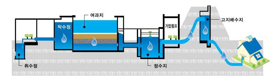 제주의 물 = 세계의 브랜드! 제주의 재산!