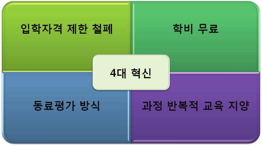 - 평가방법도 peer-to-peer 평가방식 19) 으로한팀에속한구성원끼리서로작업한것들에대해서분석하고, 평가를내리도록함 - 이평가방식의목적은비판과경쟁이아니라토론을통해서의사소통하는법을배우고, 협력정신을향상시킬뿐만아니라, 동료들의서로다른관점들을이해하면서다양한작품들을통해새로운아이디어를창출해내는것임 < ÉCOLE 42의공동설립자 Mr.