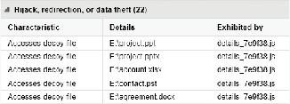 분석화면 랜섬웨어유포웹사이트와 C&C 서버에접속하는행위탐지 MS Word, Powerpoint, Excel 문서등을암호화하기위해서문서오픈시도탐지 Deep Discovery Email Inspector 의이메일유입랜섬웨어탐지화면의예 주요기능 첨부파일분석및샌드박싱인터넷에서다운로드된파일의출처가불명확한경우, 파일실행을중단합니다.