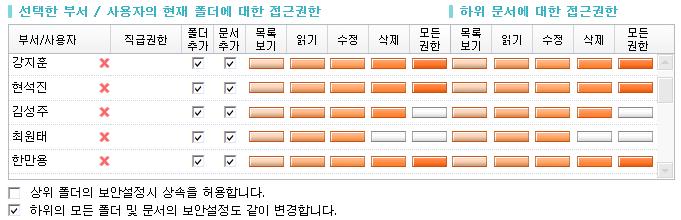 허용된프로그램에한해서만문서조회가능, 인쇄방지, 클립보드복사방지,