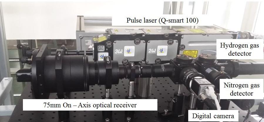 122 한국광학회지제 29 권제 3 호, 2018 년 6 월 Fig. 3. Photograph of on-axis Raman lidar system for remotely measuring the hydrogen gas at long distance.