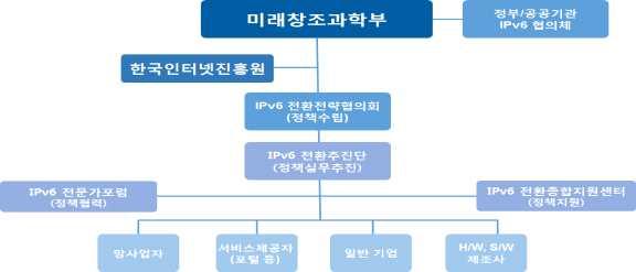 Ⅶ. 추진체계및소요예산 1 추진체계 Ⅷ. 향후추진일정 추진일정 세부추진과제 2014 2015 2016 2017 중점과제 1.