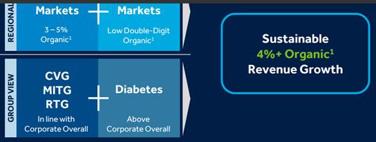 Medtronic (MDT.