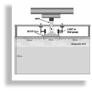 -경험적설계법을이용한정량화와효율적인시공을위한장비의개발에대한연구를수행하고있다.