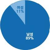 ICT 신기술 주목할만한것은의료용키오스크시장이다.