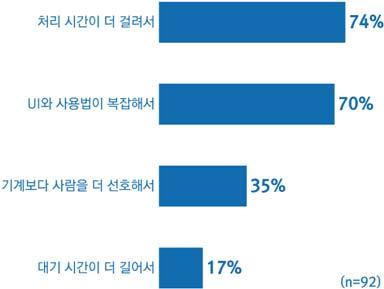 ICT 신기술 성별 세대별 구분 편리하다고생각한다 불편하다고생각한다 남성 110(71%) 45(29%) 여성 18(95%) 1(5%) 전체 128(74%) 46(26%) 밀레니엄세대 34(87%) 5(13%) X 세대 94(70%) 41(30%) 전체 128(74%) 46(26%) < 자료 > IITP, 2017.