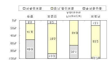 26,. < -6> (, 1998) : DATAMONITOR, European Lif e