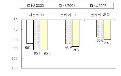 FP 37 FY2001