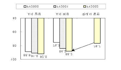 88 A 13 FY1999 69.4%, FY2001 84.2%, FY2002 88.2%. A, FY1999 89.4 % FY2002 92.0%. 25 87.2% 75.3%, 37 79.1%, 56.3%, 49 77.1%, 37.5%, 3.8%p 39.6%p.