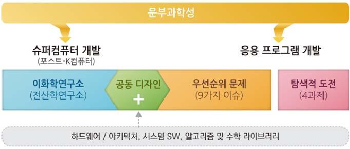 주간기술동향 2017. 11. 29. < 자료 > IITP, 해외 ICT R&D 정책동향, 2017-04 호, p.16.