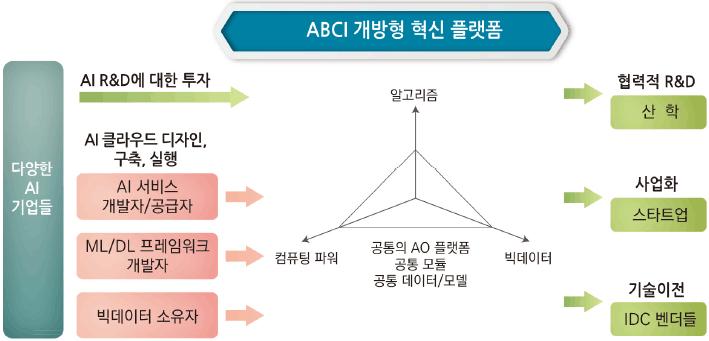 ICT Zoom 현재슈퍼컴퓨터순위 1 위인중국의 Sunway Taihulight 는 93 페타플롭스 1 초에 130,000,000,000 회의계산을수행, 개인용컴퓨터대비 100 만배빠른속도 특히, 전력소비에서의효율을추구하여 3 메가와트미만의전력소비를목표로도쿄대학, 일본산업기술총합연구소를주축으로설계중 기존의 K-컴퓨터는 13.