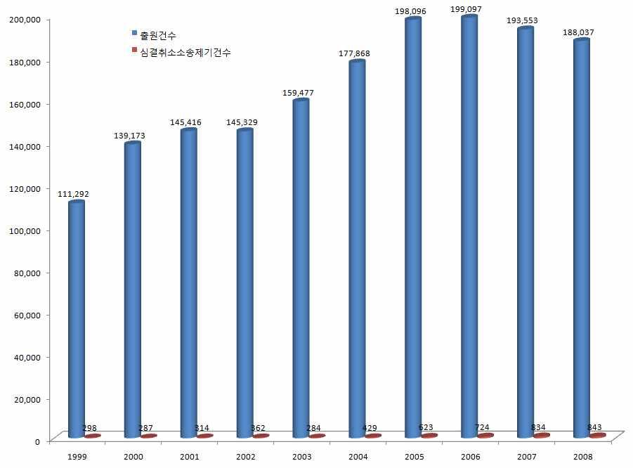 1. 변리사의민사소송실무수행능력제고 가. 민사소송법의변리사시험과목편입시기 현행변리사배출제도로서변리사자격시험과목에서민사관련법률과목 ( 실체법과소송법 ) 의도입시기를살펴보면민법개론의경우 1987.11.20 변리사법을개정하면서필수과목으로처음선정되었고, 민사소송법역시 27 개선택과목중의하나에불과하였다가 1996.9.24 변리사법을개정하면서 2차시험의필수과목으로변경되었다.