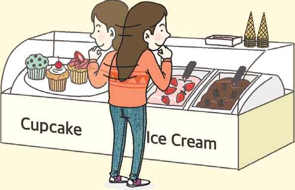 에대하여 을만족시키는순서쌍 의개수 를구하시오. 곱의법칙 어느식당에는후식으로컵케이크 가지와아이스크림 가지가준비되어있다. 컵케이크중에서하나와아이스크림중에서하나를동시에택하는경우의수를구해보자.