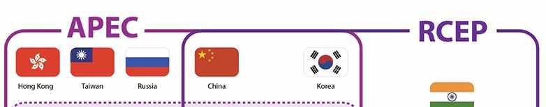 1.4. 베트남, 세계경제편입가속