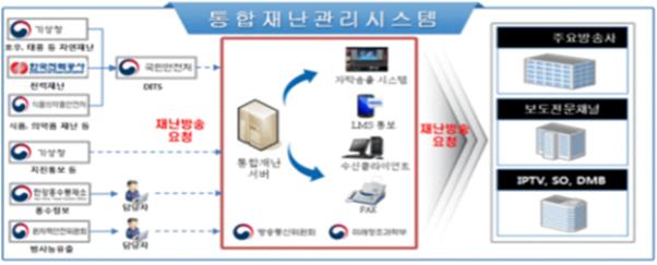 [ 표 50] 일본긴급지진속보 ( 경보 특별경보 ) 발표현황 발생일 최대진도시간현황 ( 시 : 분 : 초 ) 예측실제지진발생최초관측경보발령 소요시간 ( 관측 발령 ) 2016. 1. 14. 5 강 5 약 12:14:33 12:25:42 12:25:46 4 초 6 약 6 약 01:45:55 01:46:01 01:46:11 10 초 2016. 4. 16.