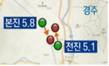 그리고 [ 표 72] 와같이 2016. 9. 12. 경주지진발생시지진통보후정밀분석한 결과전진 ( 규모 5.1) 과본진 ( 규모 5.8) 은각각 1 km의진앙위치오차가발생하였 으나오차 20 km이상인수정통보기준에미달된다는사유로국민안전처등재난관 리기관에통보하지않아지진재해대응업무에활용하지못하였을뿐만아니라지 진발생후 10 일이지난 9. 22.