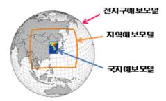 로하는지역예보모델, 한반도의기상현상을상세하게예측하기위한국지예보모델 등으로구성되어있다.