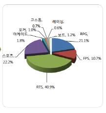 118 스퀘어사는 < 파이널판타지 > 를통해플랫폼의성능을최고조로끌어올수있는게임을유저들에게공급하겠다는일념으로화려한그래픽으로무장한동영상을선사하였다. 이를위해장엄한대서사시와다를바없는게임스토리텔링을구현하였다. 유저들은게임의재미와더불어스토리에서감동을느끼며두고두고회자되는명작으로인정해주었다.