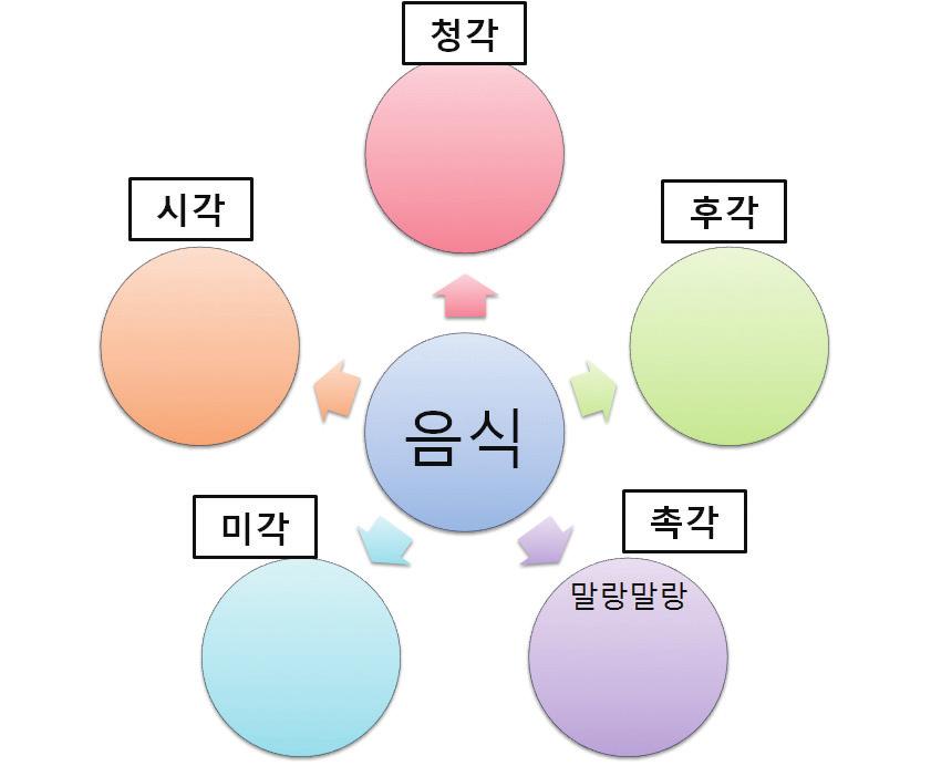 모듈 3. 바른식습관 활동지