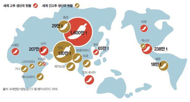 4 차시. 장의우수성 2 - 사과고추장만들기 읽을거리 고추, 그것이알고싶다 밥상이온통매콤한한국은세계에서고추를얼마나많이생산하는나라일까? 해마다얼마나되는땅에서얼마만큼고 추가자랄까? 한중 FTA 로더욱귀추가주목되는수입산고추는어떻게들어오고있을까? 그것을알아봤다.