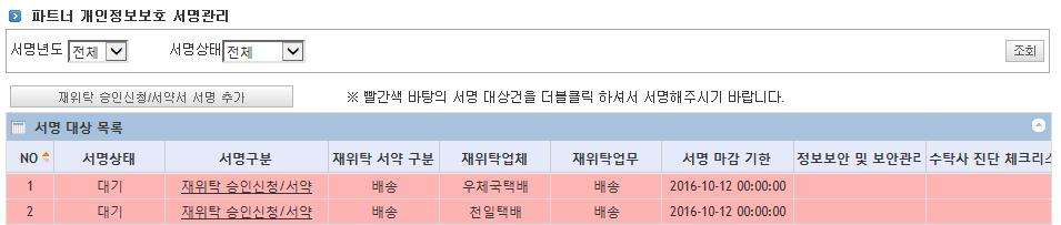 2-(3) 개인정보처리재위탁승인 - 승인방법 1 1 개인정보재위탁승인대상으로확인된경우 로그인시미서명안내팝업생성 팝업창 [ 확인 ] 버튼클릭 2 2 a [ 대기 ] 상태의 [ 재위탁승인신청 / 서약서 ] 더블클릭 b 자동확인된재위탁 [ 대기 ]