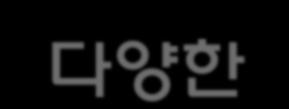 3. 주요사업분야 _ 사내방송분야 2012년 12웏 31일까지의아날로그지상파방송의종영및위성, CATV