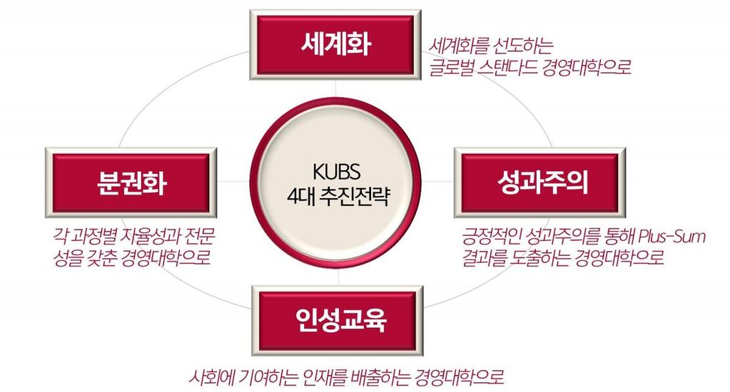 경영대학개요 (Overview) Vision Business for Society - Inspiring Next Leaders