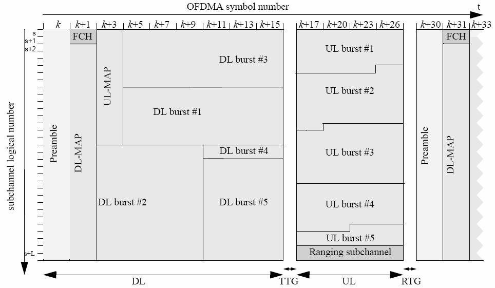 Frame Structure (TDD Mode