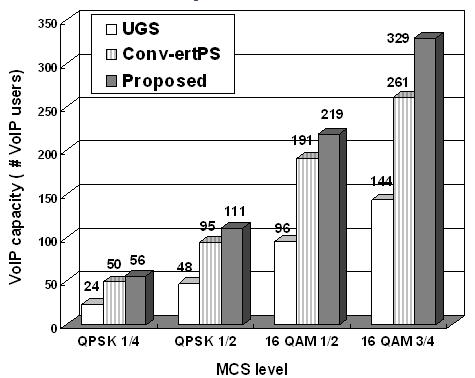 Case Study 1: AMR Codec based Dynamic UL BW Req./Allo.