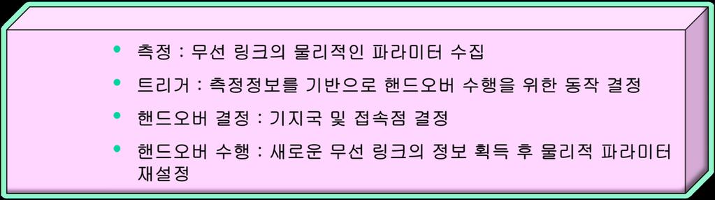 계층별핸드오버기능