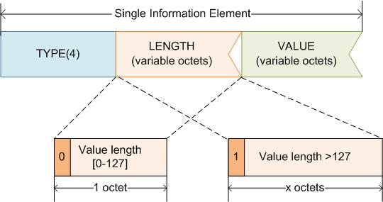 IEEE 802.