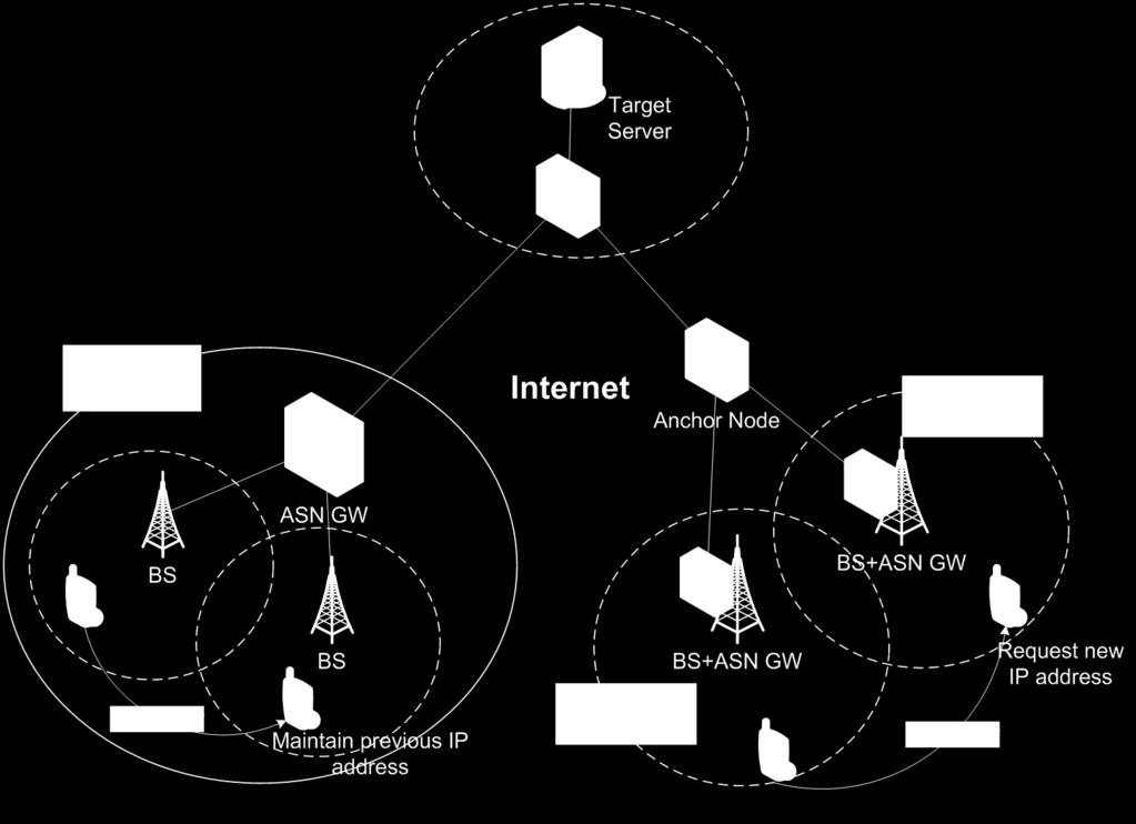 Network Architecture 1-tier