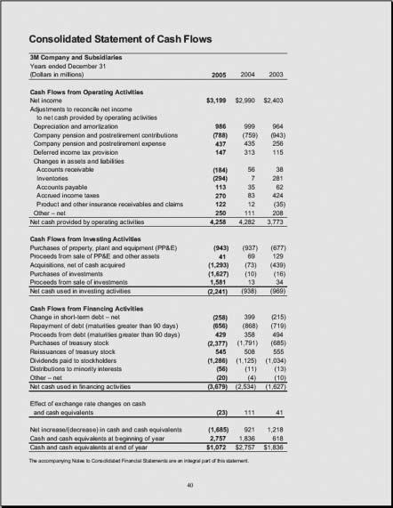 <3M 社 Financial Statement