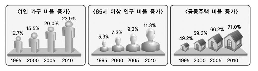 2012 National Statistics