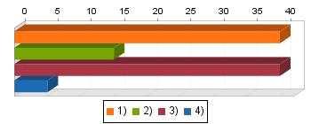 응답인원수 ( 명 ) 구성비 (%) 1) 1회만으로충분 13 65 2) 2회 6 30 3) 3회이상 1 5 Q5.