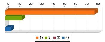 Q6. 출제전적용교육과정에대해충분히숙지할수있도록고교교육과정사전연수에대한 개선점, 필요한자료및기간, 고교교원참여에관한사항, 기타출제전사전준비에관한 전반적인의견을구체적으로자유롭게기술해주시기바랍니다. F 올해처럼하시면될것같습니다. F 부산대학교에서철저한준비로어려움없이잘진행되었습니다.