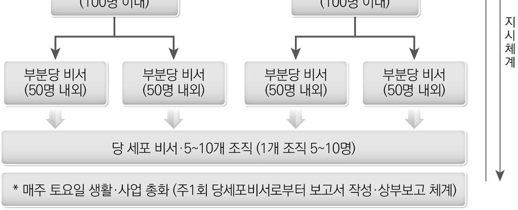 에서보듯해외에파견나온당원들역시매주토요일생활및사업총화를한다.