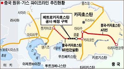 결국카스피해지역은 ExxonMobil,Chevron,Shel 및 BP 등 OilMajor 를보유한미국, 영국등서방국가들과러시아의경쟁속에에너지소비대국으로급부상한중국이가세한에너지확보경쟁이치열하게벌어지고있으며, 최근일본과한국, 인도도가세하는상황이다.